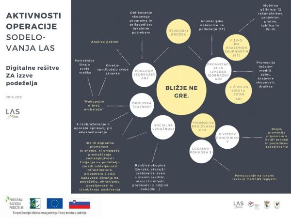 Predstavljen naš projekt na mednarodni konferenci »Pametne vasi za zeleno, digitalno in odporno Evropo«