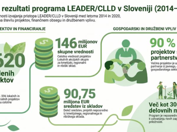 Poziv vladi k ohranitvi samostojnega in močnega slovenskega podeželja po letu 2027